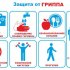 Как предупредить болезнь и уберечься от гриппа?