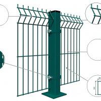 Характеристики заборов и ограждений из сетки 3Д