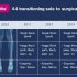 Остеоартроз 3–4 степени: критерии перехода к хирургическому лечению