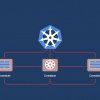Платформа для управления мультикластерами Kubernetes: как не запутаться и выбрать правильно
